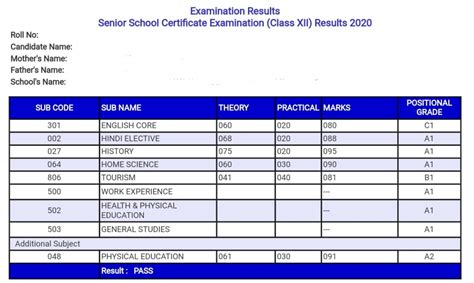 class 10 cbse results 2024